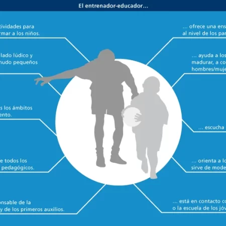 El entrenador-educador de fútbol