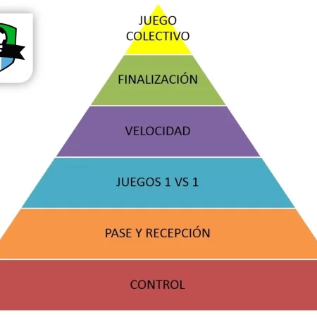 El método Coerver para el entrenamiento de la técnica