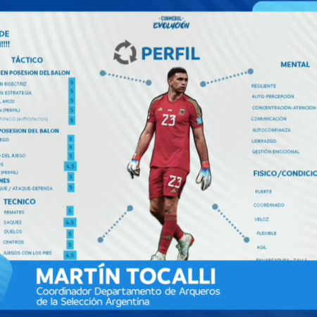 Estructura y Metodología del Departamento de Arqueros de Argentina